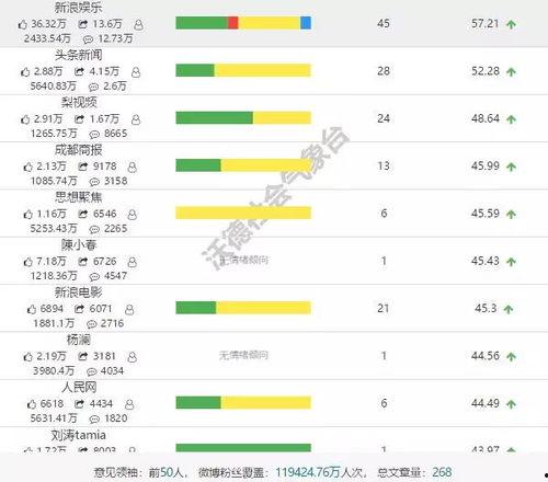 娱乐吃瓜公司排行榜,揭秘幕后势力，盘点热门事件